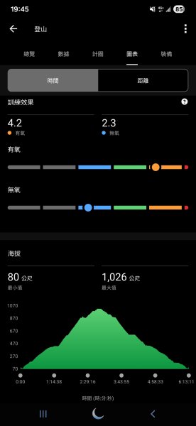 20260508 小百岳-宜蘭礁溪三角崙山(抹茶山)3050515