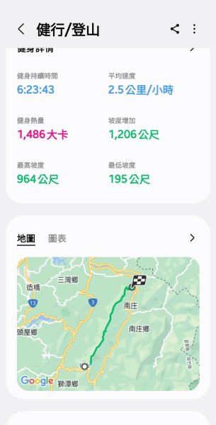 【苗栗郊山聖稜線】仙神象18連峰大縱走2676061