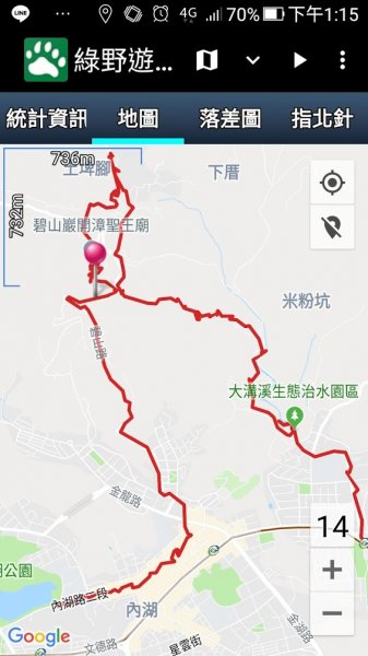 搭著捷運去旅行-白石湖賞花輕旅行610487