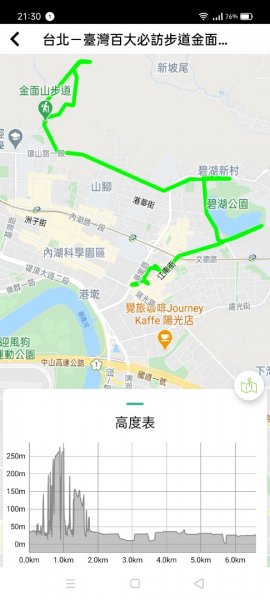 【台北-臺灣百大必訪步道】金面山親山步道1104358