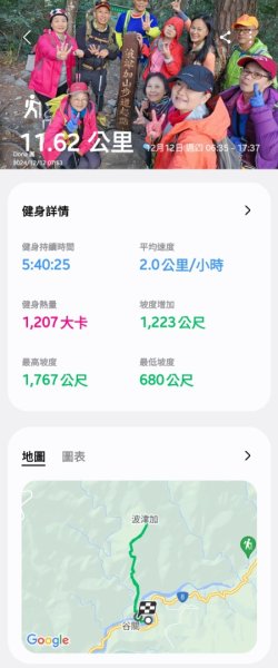 【谷關七雄】波津加(H1771.6m)肉腳配速成功2670621