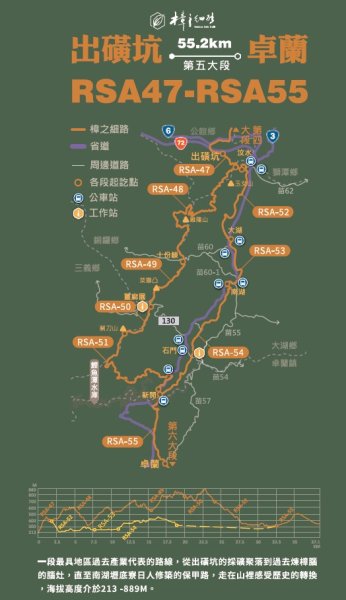 新開→壢西坪→卓蘭（RSA55）路線圖