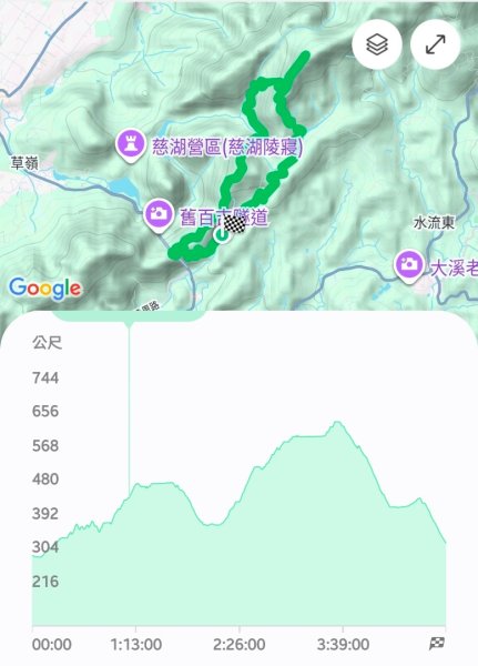 20251229石龜坑山上白石山下白石埤O走+阿姆坪2976757