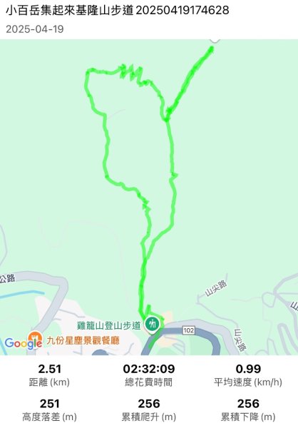 2025/04/19 小百岳第006基隆山2766362