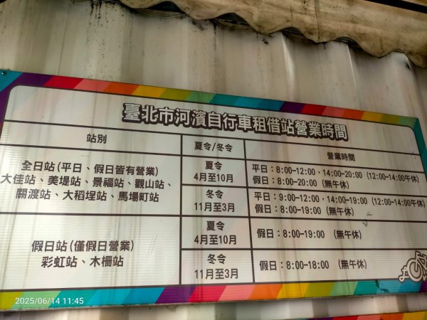 臺北大縱走第八段：捷運動物園站至 捷運關渡站2811533