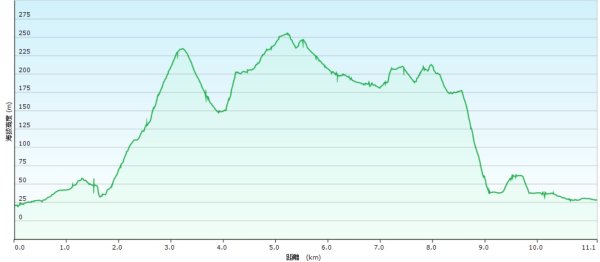20251217麗水保甲路-麻斯廪水圳步道-大湖古道