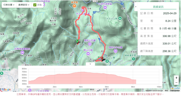 猴崁古道。盧特訪積2773249