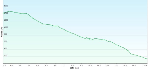 20250413浸水營古道2761289