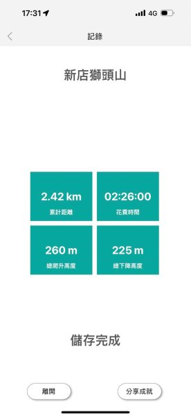 【新北】獅頭山(小獅山)步道2512236