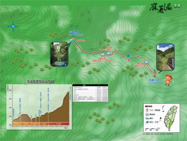 麻荖漏步道、彩虹瀑布路線圖