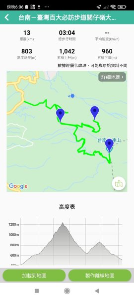 小百岳:台南大凍山 台南百大步道1656355