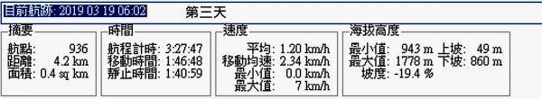 豐阿O行縱走558385