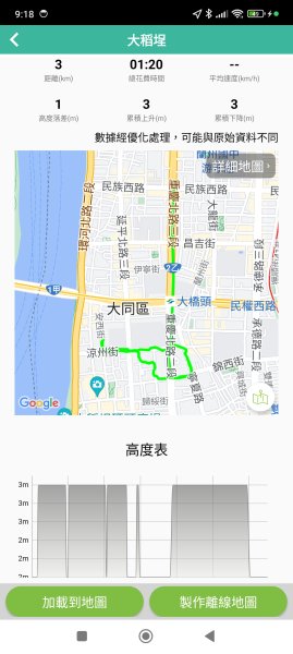 璀璨耀眼的夜景 - 大直美麗華、大稻埕、大港墘公園【臺北健走趣】【健走複利】2604629