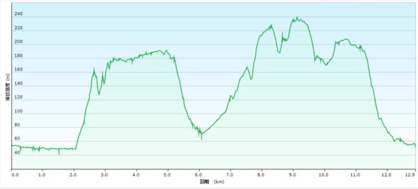 20251218犁頭山-吧哩國山主東峰-石頭坑山西南峰-石頭坑山2967019