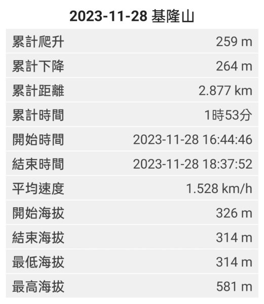 2023.11.28 基隆山2548029