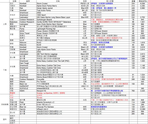海外旅行、攀登裝備分享~