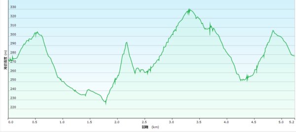20260110楊梅福人步道-老坑山-保甲古道-東森山林步道-小楊梅步道-秀才步道茶園段