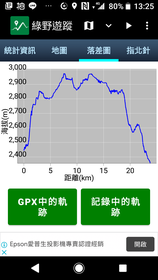 加卑里山縱走黑岩山出觀雲山莊