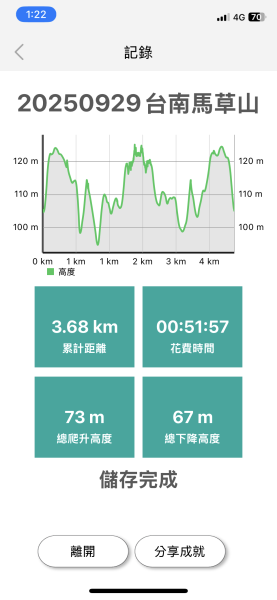 20250929台南馬草山2899804