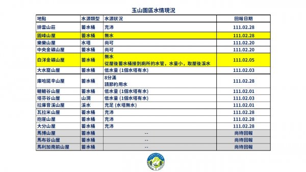 【公告】圓峰山屋旱季缺水 玉管處提醒登山客節水防火