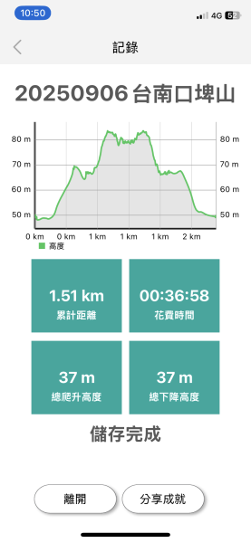 20250906台南口埤山(口碑山)2881395