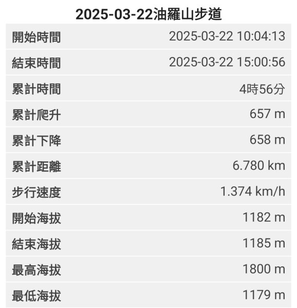 2025-03-22油羅山步道2743451