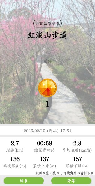 360度視野觀景小百岳-基隆紅淡山2996428