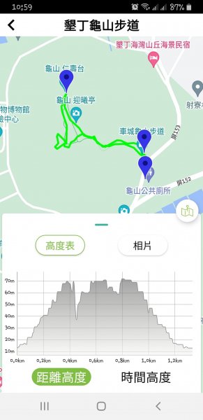 230210-美美兔不在頭城龜山島，在絕美秘境車城龜山步道。熱的不像冬天。2040081