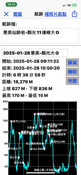 銀河洞越嶺貓空-新高麗坑山-銀獅縱走-猴山岳群峰+三條魚縱走2701033