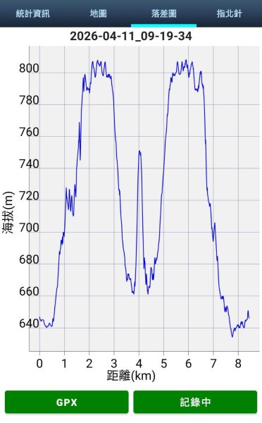 新北 烏來 志良久山3035177