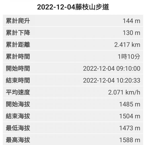 2022-12-04藤枝山步道1940215