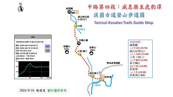 泰平國小的辭職嶺|Taiping|崩山坑古道|虎豹潭|峯花雪月2605872