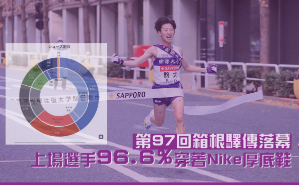 跑鞋大解析 第97 回箱根驛傳落幕 210 位上場選手高達96 6 穿著nike 厚底鞋 運動筆記hk Hk Running Biji Co