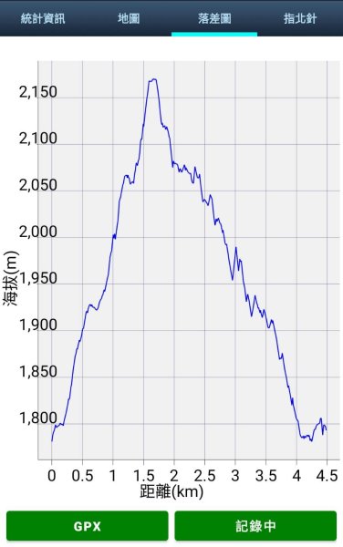 台中 和平 鳶嘴山2926911