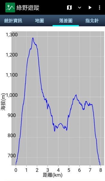 110/8裡冷上唐麻丹山下蝴蝶谷瀑布O環1440501