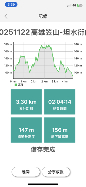 20251122高雄笠山-坦水衍山2945343