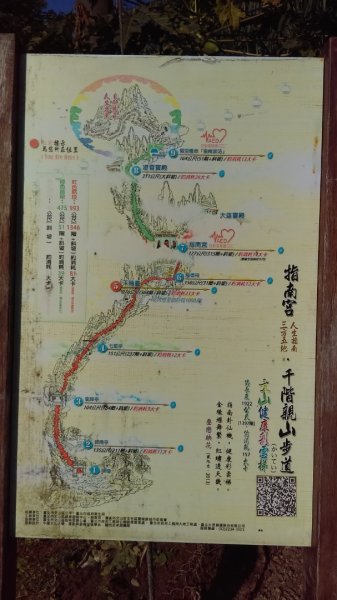 【臺北大縱走7】貓空壺穴、優美的茶香步道804950