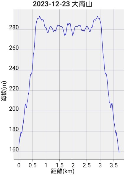 2023.12.23 高雄大崗山2834942