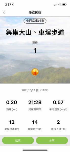 小百岳(50)-集集大山-202110241713721