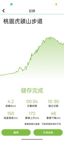 桃園虎頭山2926842