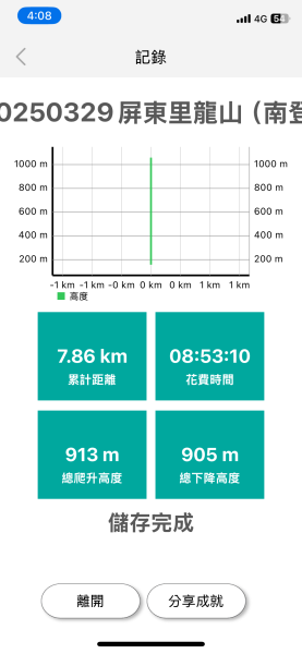 20250329屏東里龍山2750598