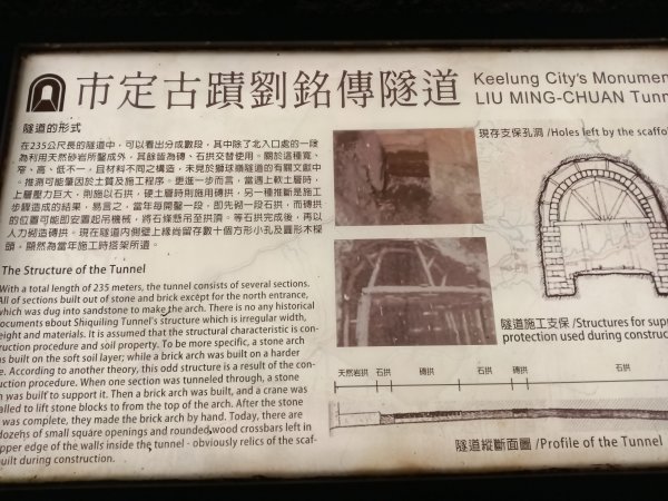 基隆市劉銘傳隧道+西砲台山+獅球嶺北峰+獅球嶺+北碉堡群+東砲台山3004661