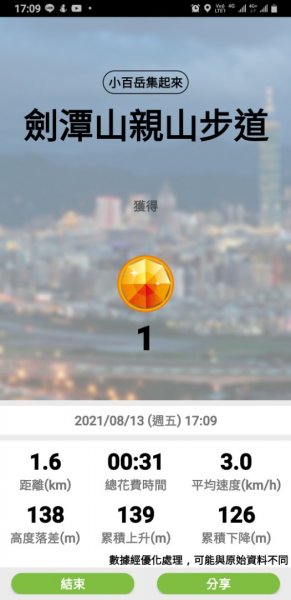 收集小百岳-劍潭山1439715