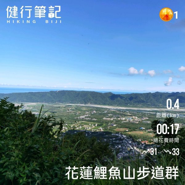 小百岳(89)-鯉魚山-20220814封面