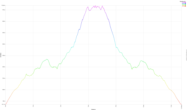 桃園復興區 處暑‧北插天山岩戶線2868967