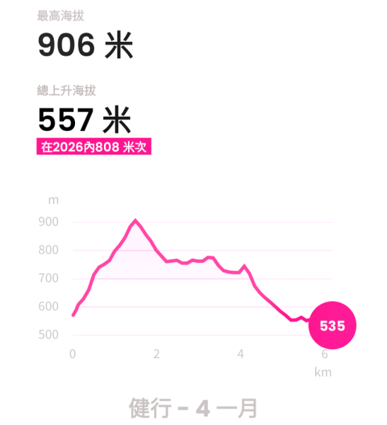 20260104源茂山.源茂山西峰.和尚髻山O走+親水觀魚步道2979292