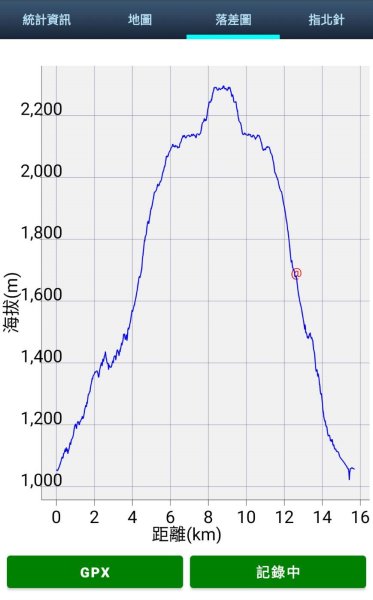 台中 和平 馬崙山2796993