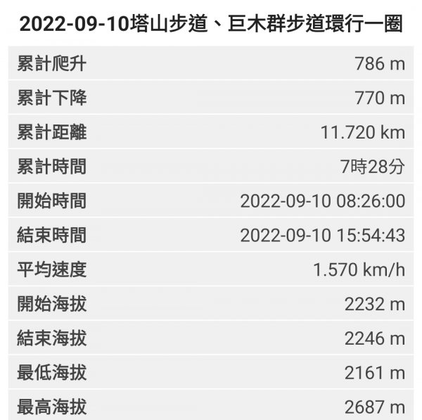 2022-09-10 塔山步道、姊妹潭、巨木群步道、小笠原山觀景台1841071