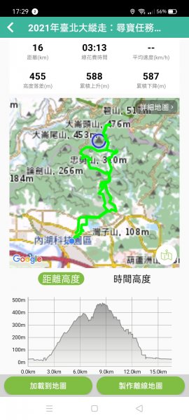 【臺北大縱走 4】幽靜的大崙頭山北面步道1247976