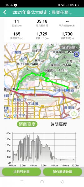 【臺北大縱走 5】劍潭山→文間山1242212